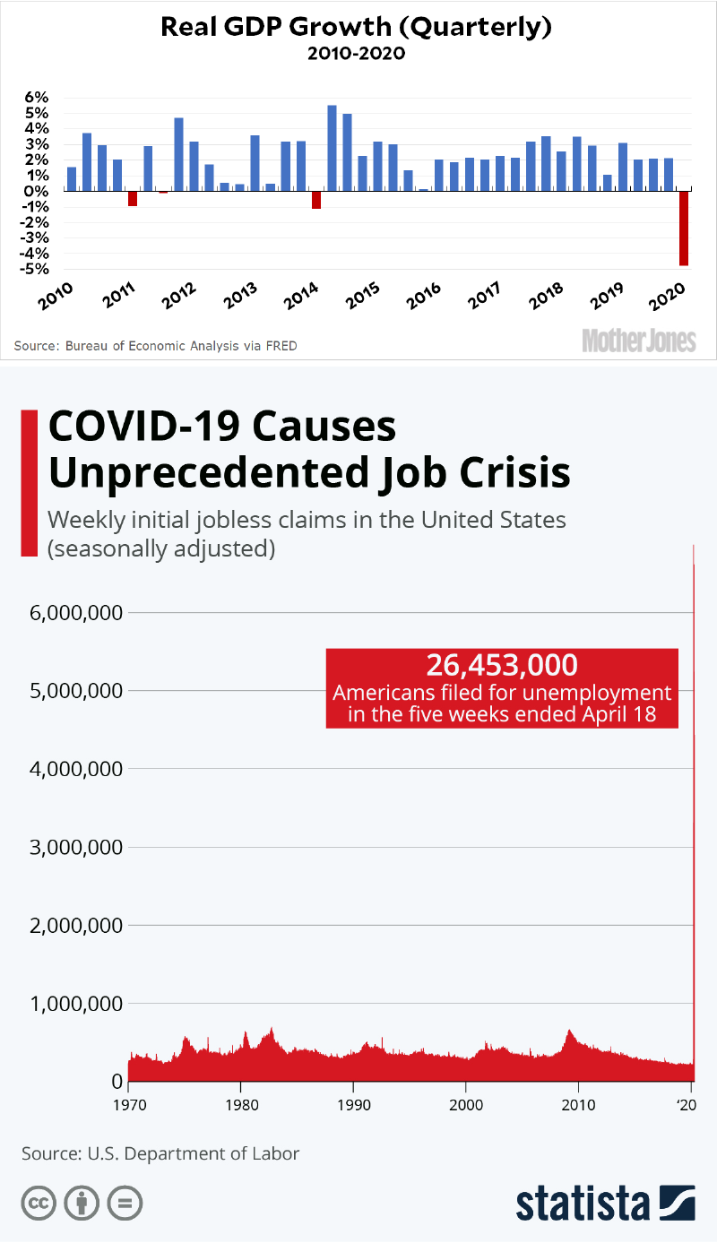 Furloughs? Layoffs? Benefit Cuts? Unless Congress Acts Now, California