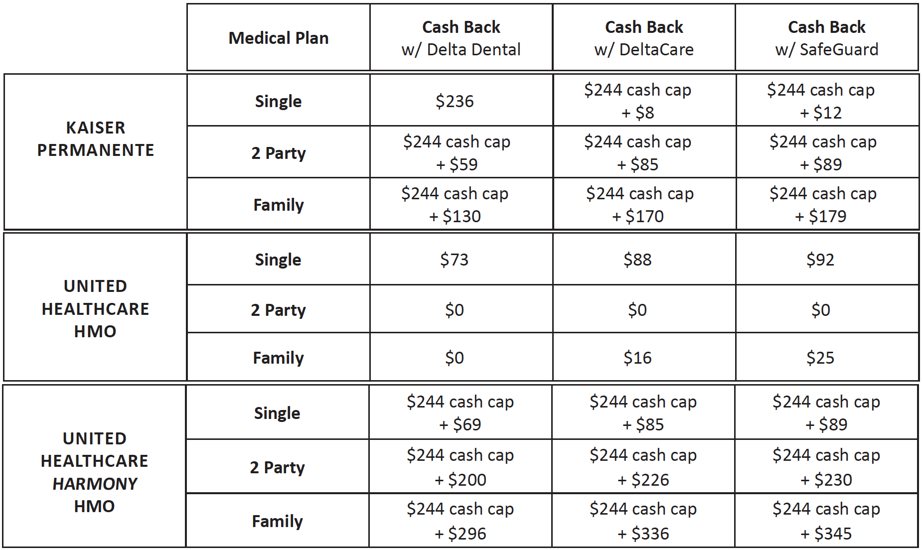 LA County Options Health Plan Rates for 2021 - SEIU Local 721